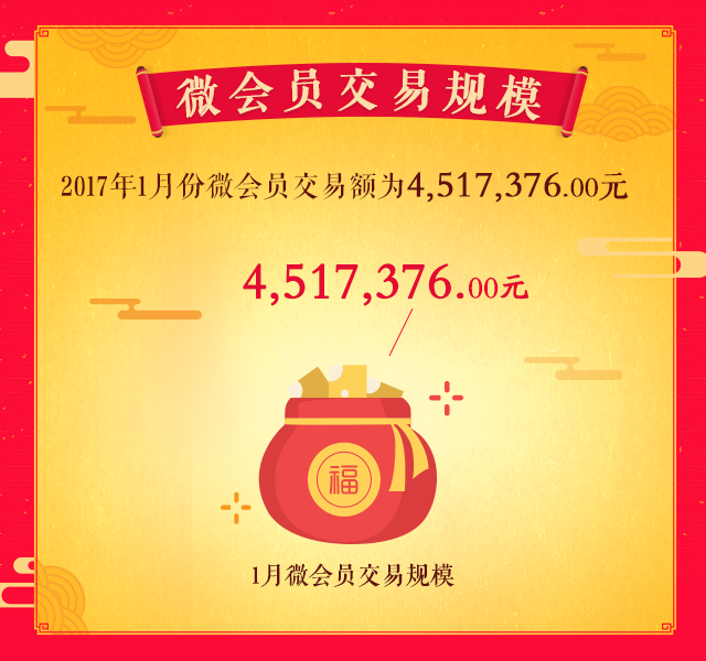 看完此運營報告，你一定會用大拳拳捶我！不信，你看！(圖3)