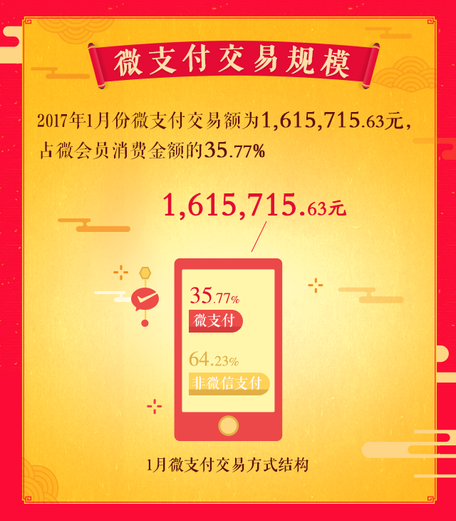 看完此運營報告，你一定會用大拳拳捶我！不信，你看！(圖4)