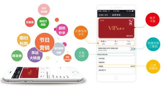 0成本!暴漲3524名會員0成本!(圖4) 0成本!暴漲3524名會員0成本!(圖4)