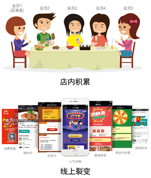 0成本!暴漲3524名會員0成本!(圖5) 0成本!暴漲3524名會員0成本!(圖5)