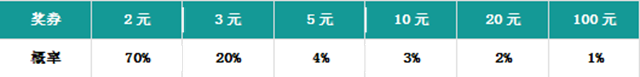 0成本!暴漲3524名會員0成本!(圖8) 0成本!暴漲3524名會員0成本!(圖8)