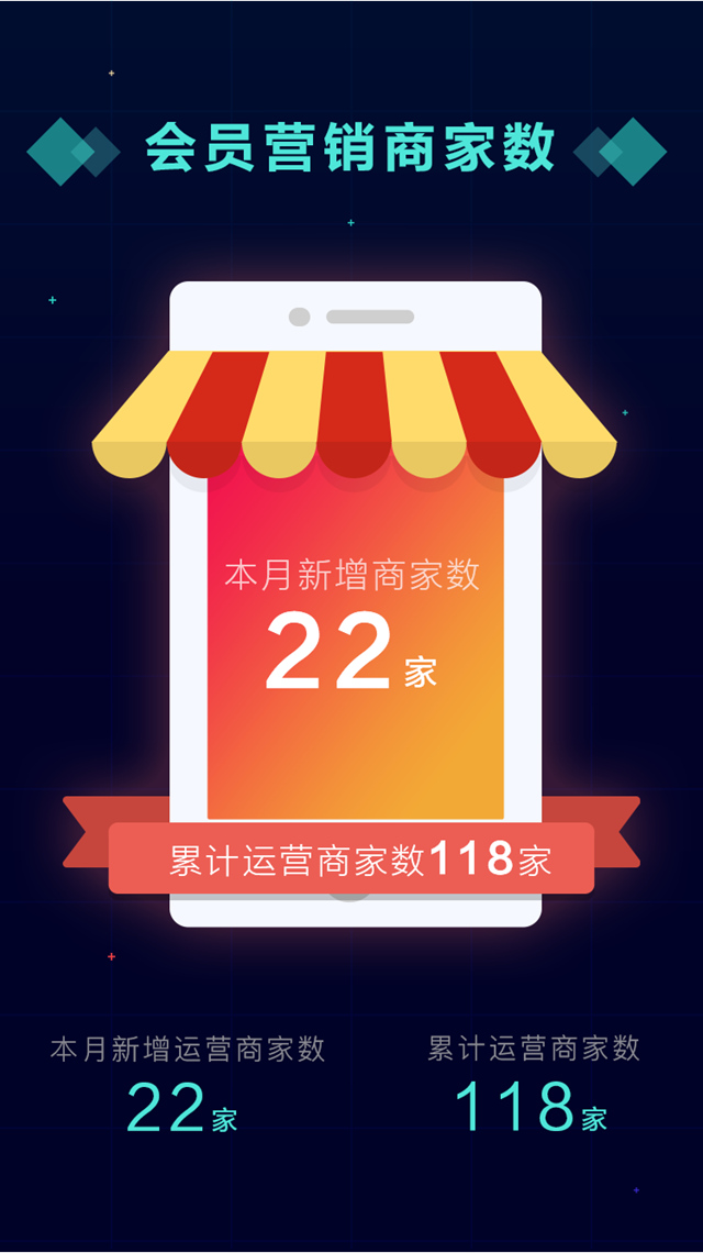 2017年3月會員營銷運營報告(圖2)