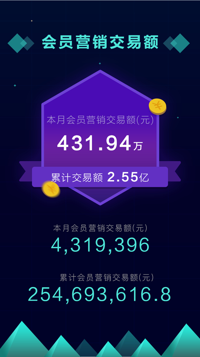 2017年3月會員營銷運營報告(圖4)