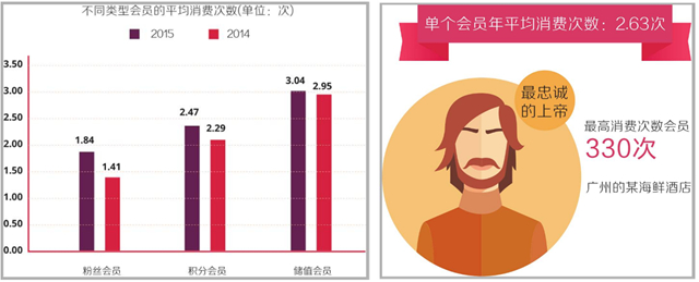 餐飲界鶴九：世界在變，餐飲人要善用大數據思維做營銷(圖6)