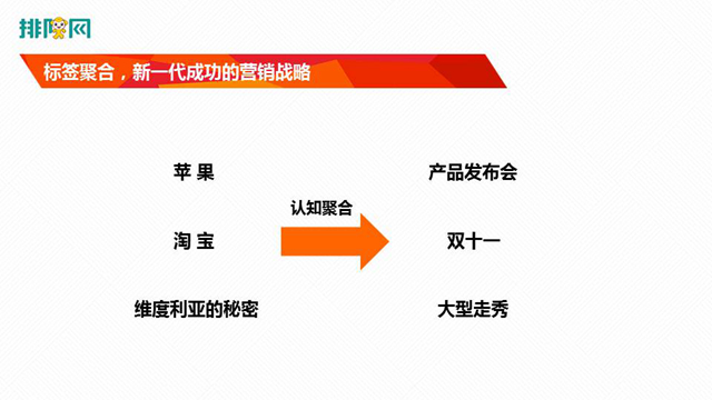 許戰海:中小企業不要學大企業,要創造差異化更好地活下去(圖3) 許戰海:中小企業不要學大企業,要創造差異化更好地活下去(圖3)