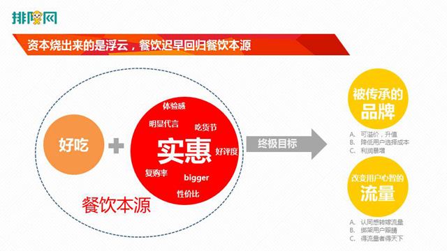 kao鋪呂強:餐飲的本源是好吃+實惠(圖2) kao鋪呂強:餐飲的本源是好吃+實惠(圖2)