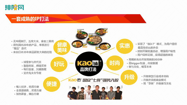 kao鋪呂強:餐飲的本源是好吃+實惠(圖3) kao鋪呂強:餐飲的本源是好吃+實惠(圖3)