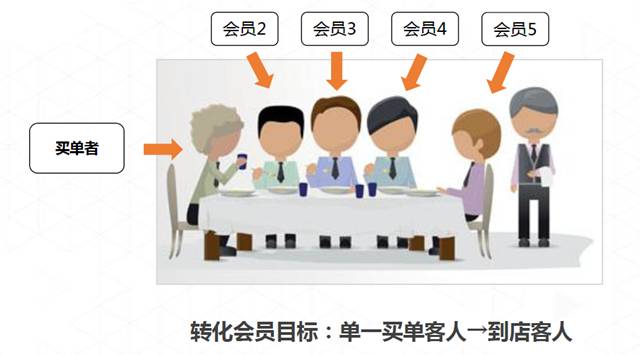 排隊網鄭德安：我們如何利用互聯網思維玩營銷?(圖3)