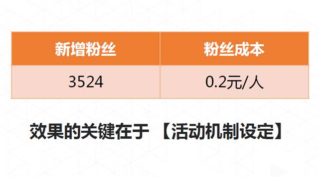 排隊網鄭德安：我們如何利用互聯網思維玩營銷?(圖10)