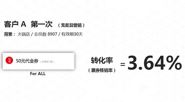 排隊網鄭德安：我們如何利用互聯網思維玩營銷?(圖19)