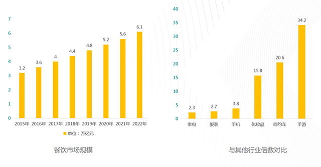餐飲流量東莞站 | 深耕流量池,打造營銷平臺,粉絲價值超乎你的想象(圖4) 餐飲流量東莞站 | 深耕流量池,打造營銷平臺,粉絲價值超乎你的想象(圖4)