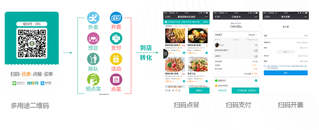 餐飲流量東莞站 | 深耕流量池,打造營銷平臺,粉絲價值超乎你的想象(圖7) 餐飲流量東莞站 | 深耕流量池,打造營銷平臺,粉絲價值超乎你的想象(圖7)