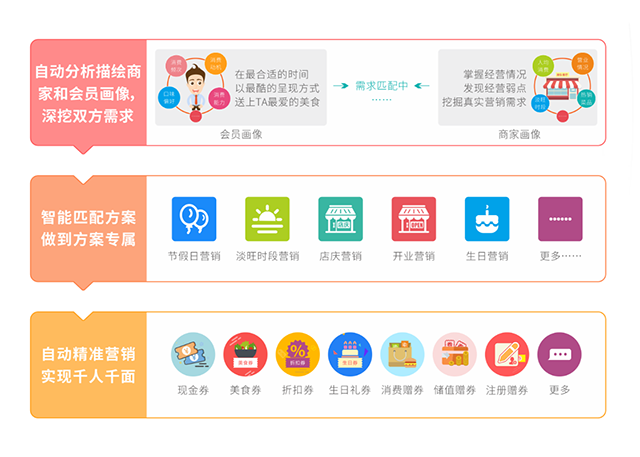 餐飲流量東莞站 | 深耕流量池,打造營銷平臺,粉絲價值超乎你的想象(圖13) 餐飲流量東莞站 | 深耕流量池,打造營銷平臺,粉絲價值超乎你的想象(圖13)