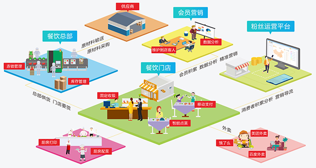 餐飲流量東莞站 | 深耕流量池,打造營銷平臺,粉絲價值超乎你的想象(圖15) 餐飲流量東莞站 | 深耕流量池,打造營銷平臺,粉絲價值超乎你的想象(圖15)