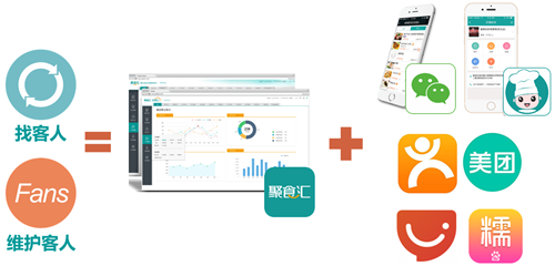 餐廳營銷革命:比基尼服務員已過時,會員才是挖不完的寶藏(圖7) 餐廳營銷革命:比基尼服務員已過時,會員才是挖不完的寶藏(圖7)