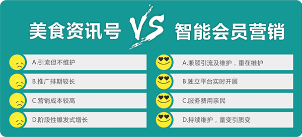 3萬成本=22萬營收，這才是餐飲營銷該有的樣子(圖3)