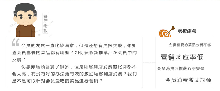 會員營銷系統居然分門派?難道我用了假的會員營銷系統?(圖3) 會員營銷系統居然分門派?難道我用了假的會員營銷系統?(圖3)