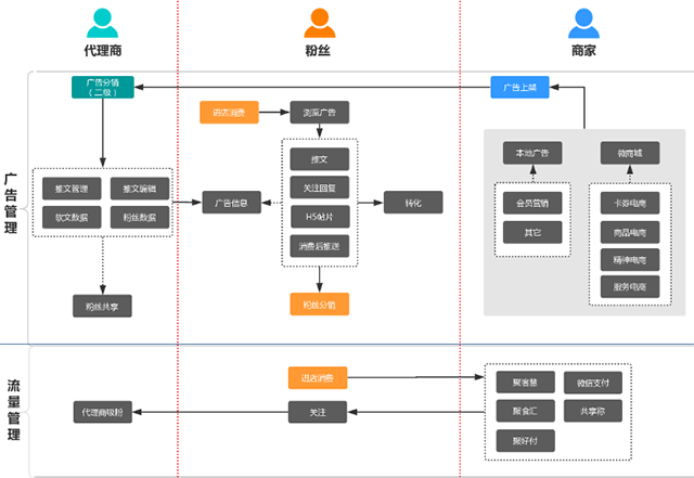 解鎖餐飲精準會員營銷的正確姿勢,老板一看就會!(圖4) 解鎖餐飲精準會員營銷的正確姿勢,老板一看就會!(圖4)