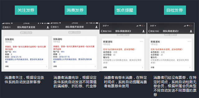 解鎖餐飲精準會員營銷的正確姿勢,老板一看就會!(圖10) 解鎖餐飲精準會員營銷的正確姿勢,老板一看就會!(圖10)
