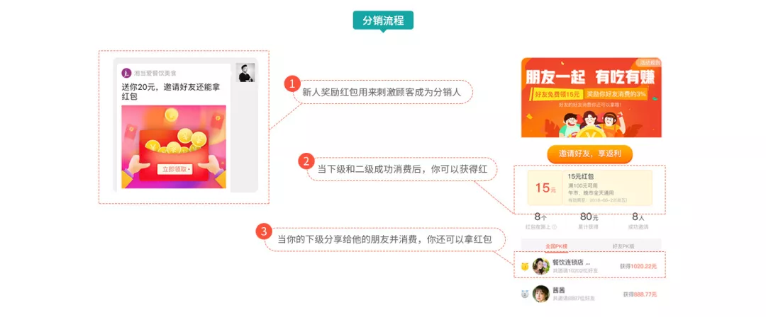 靈魂拷問 | 你的會員真的是你的“會員”嗎?(圖14)