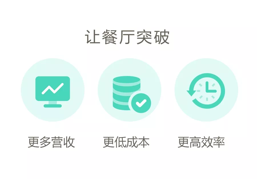 安卓收銀上線預告|聚食匯·店+讓餐廳管理更便捷!(圖1)