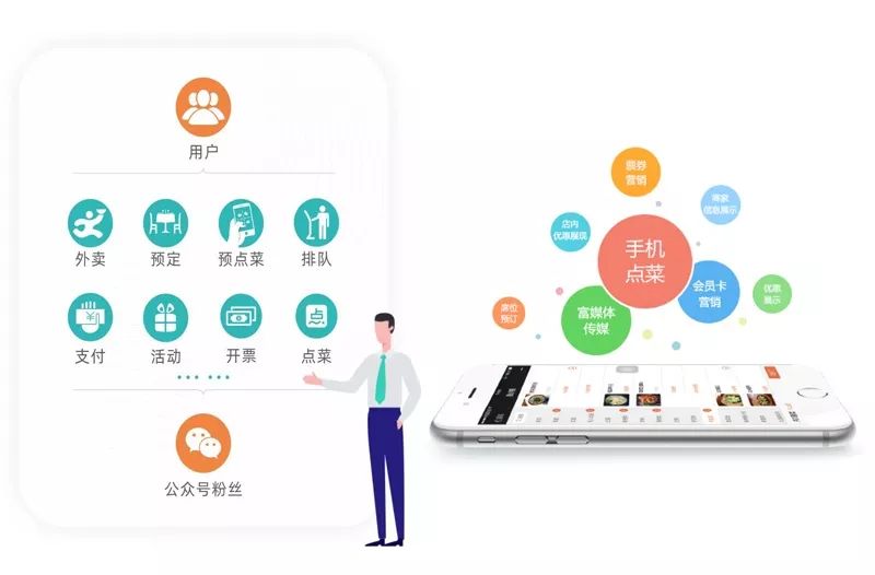 這48個車站將告別紙質車票，作為餐飲老板應該做什么？(圖9)