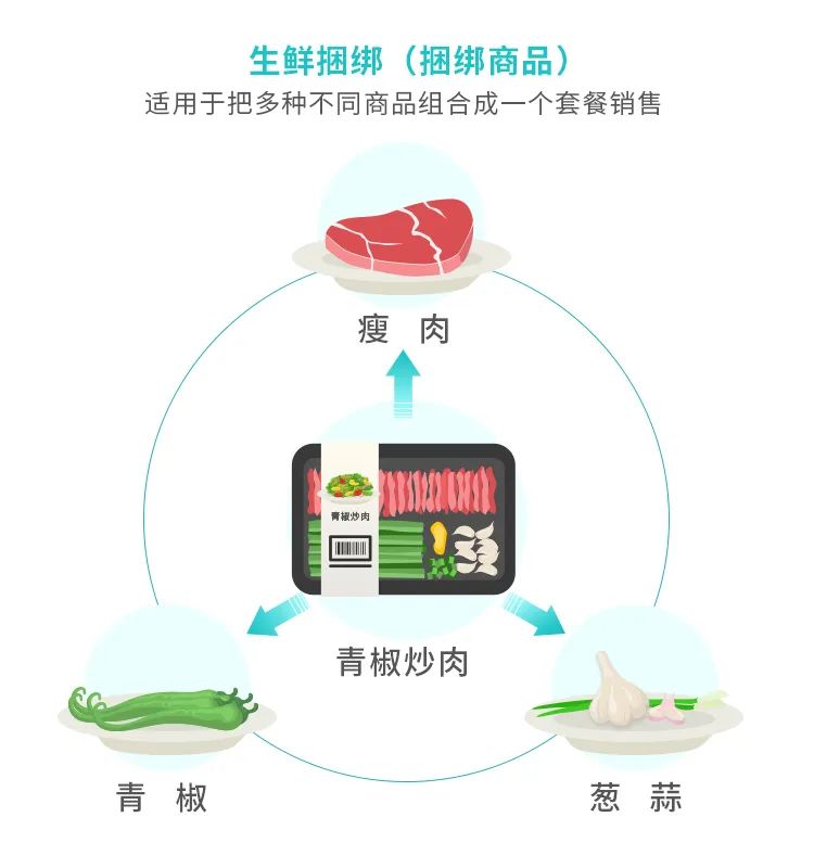 豬價連續20周降價跌回“1字頭 ”,零售商如何爭取更大利潤?(圖2) 豬價連續20周降價跌回“1字頭 ”,零售商如何爭取更大利潤?(圖2)