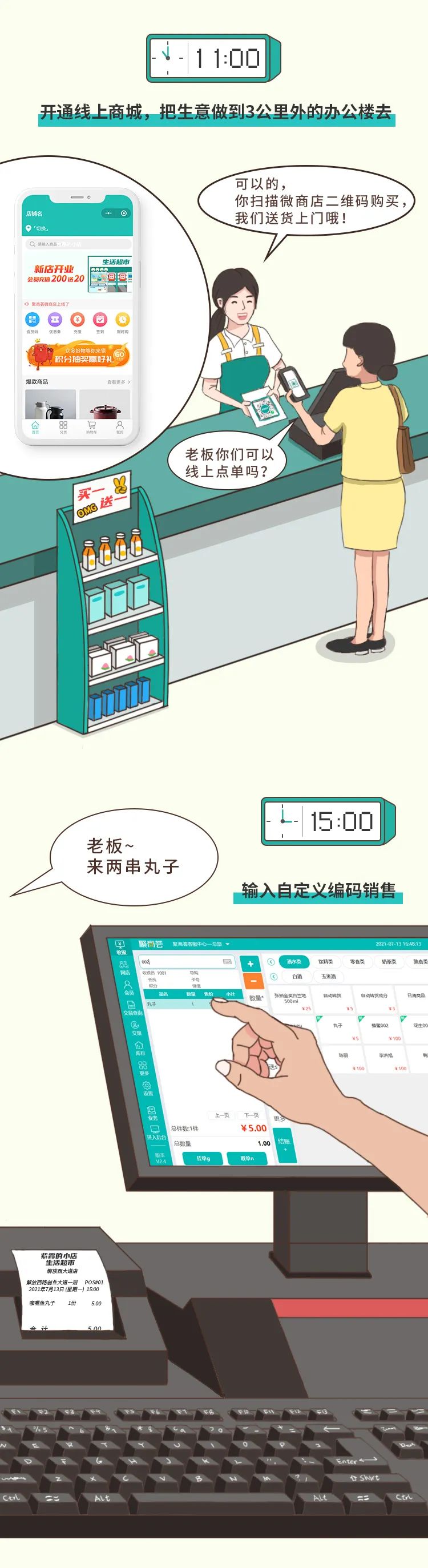 當代零售人開店圖鑒(圖5)