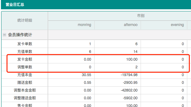 聚食匯常規迭代|前后臺、移動POS、微餐廳及聚掌柜都有更新！(圖47)