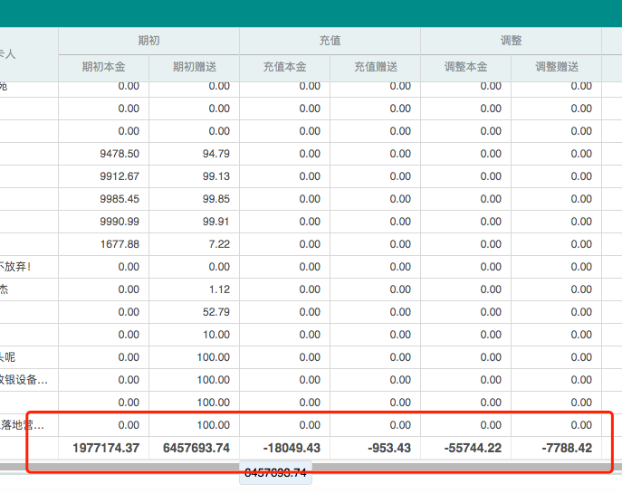 聚食匯常規迭代|前后臺、移動POS、微餐廳及聚掌柜都有更新！(圖61)